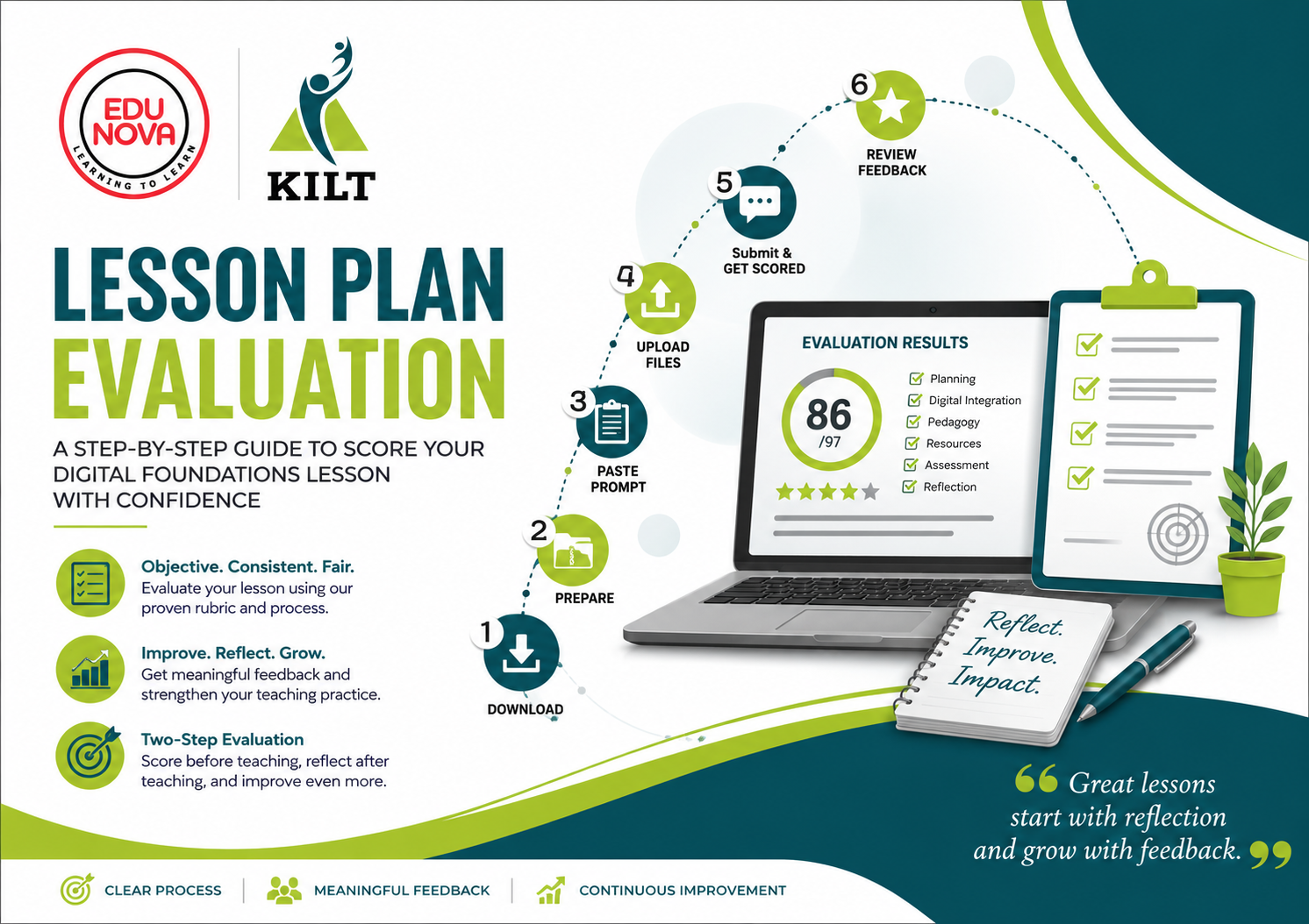 Lesson Plan Evaluation